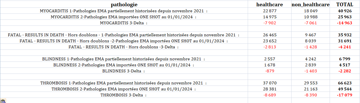 comparison table (Catherine Teilhet)